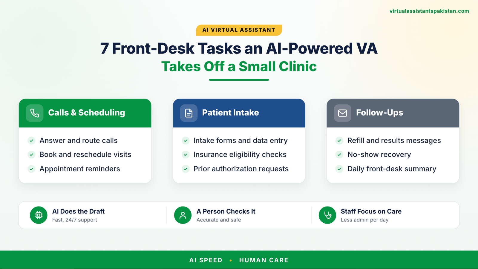 06 ai assistant for medical practice