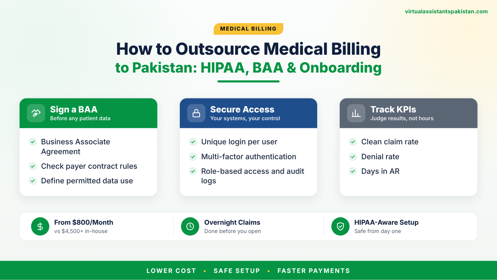 07 outsource medical billing to pakistan