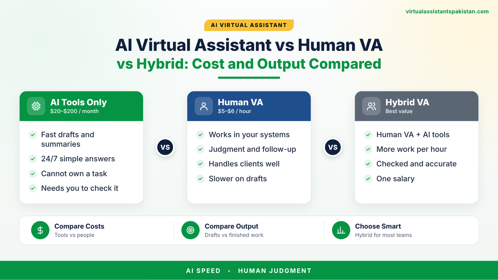 08 ai virtual assistant vs human va