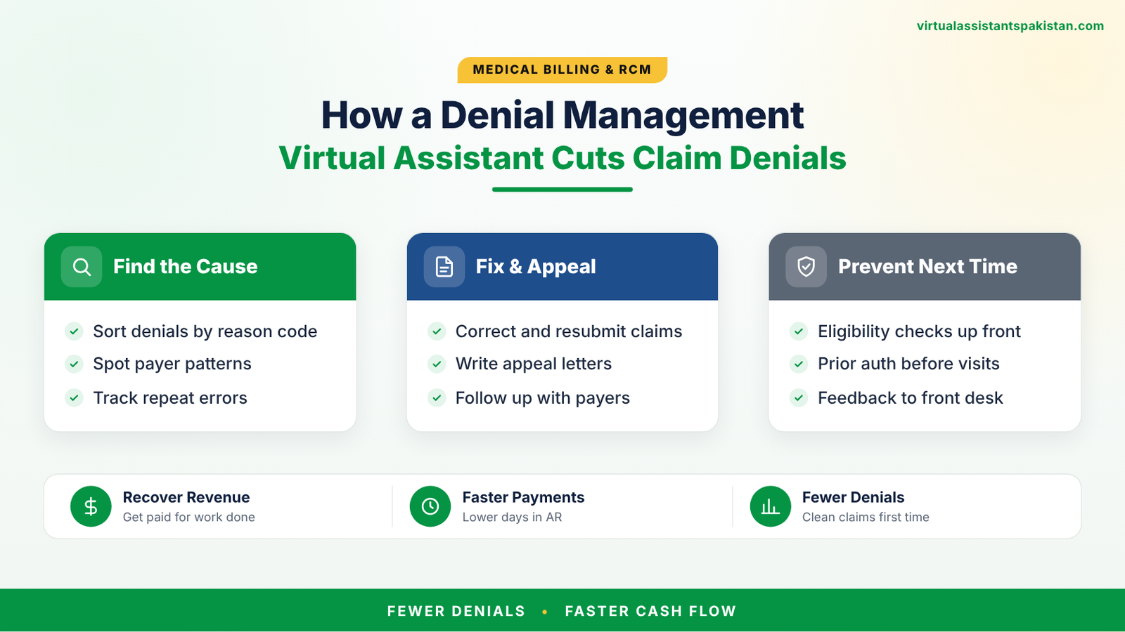 09 denial management virtual assistant